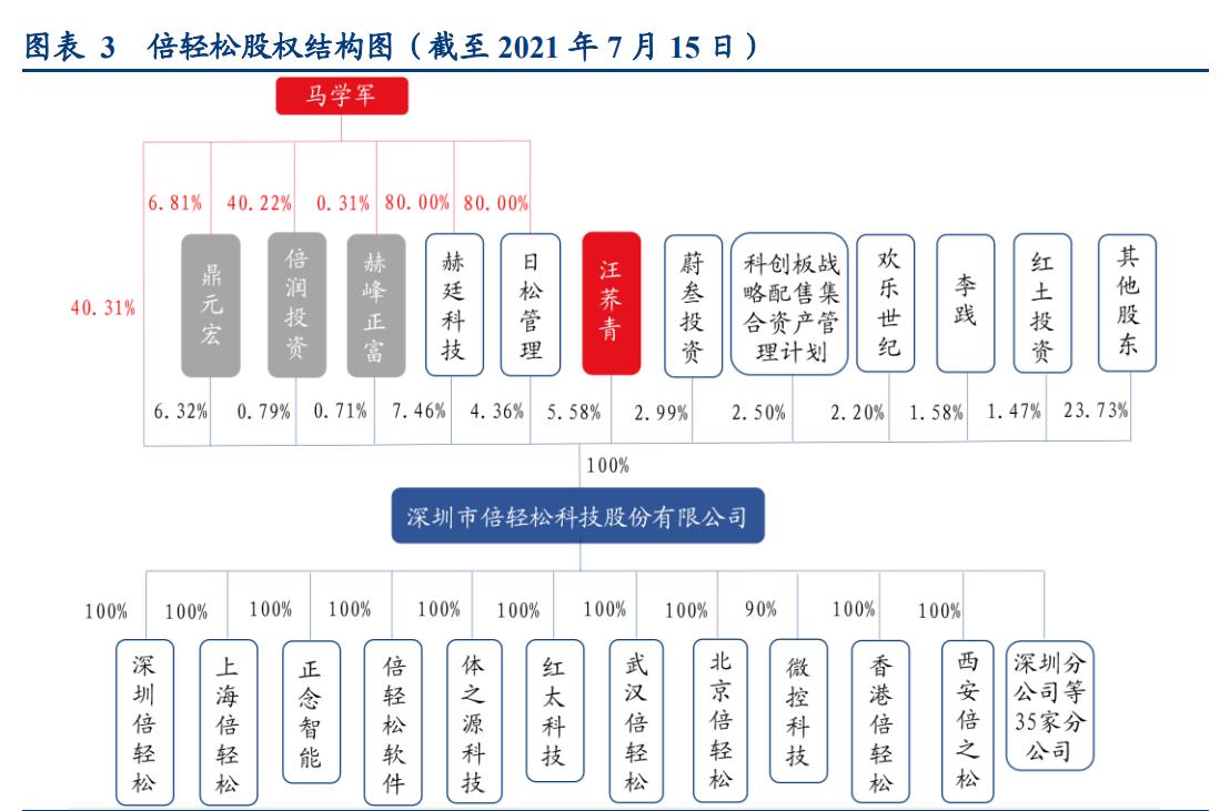 倍轻松肩颈按摩仪开箱,倍轻松按摩仪说明书