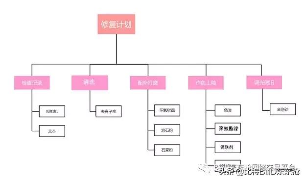 BiiiD东东抢：古陶瓷修复魅力