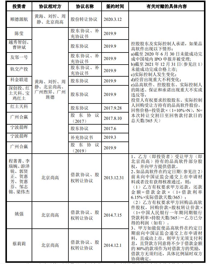 品高软件公司怎么样,品高软件