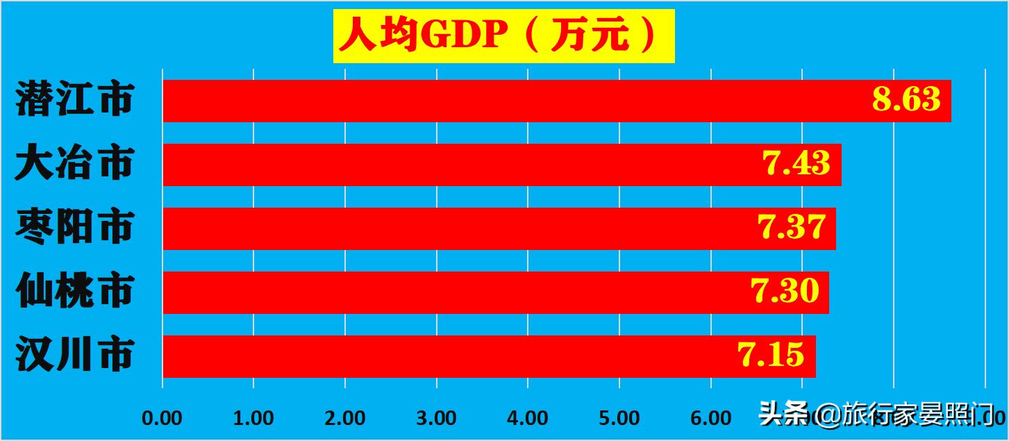 湖北汉川百强县排行榜,湖北仙桃百强县2019排名