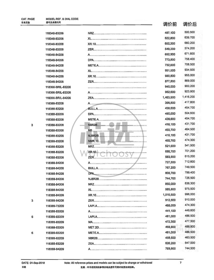劳力士2021调价,劳力士2019调价前后价格