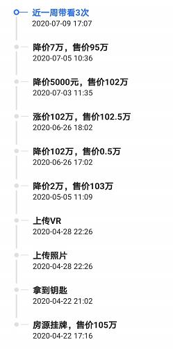 合肥中科大学区房凉了？房东一月降价4次，最高降价20万卖房