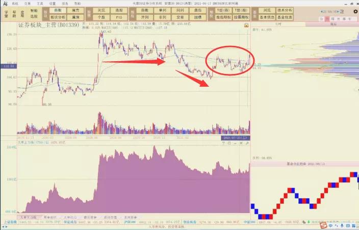 陈浩不要错过a股新信号,陈浩股票上涨是好股吗