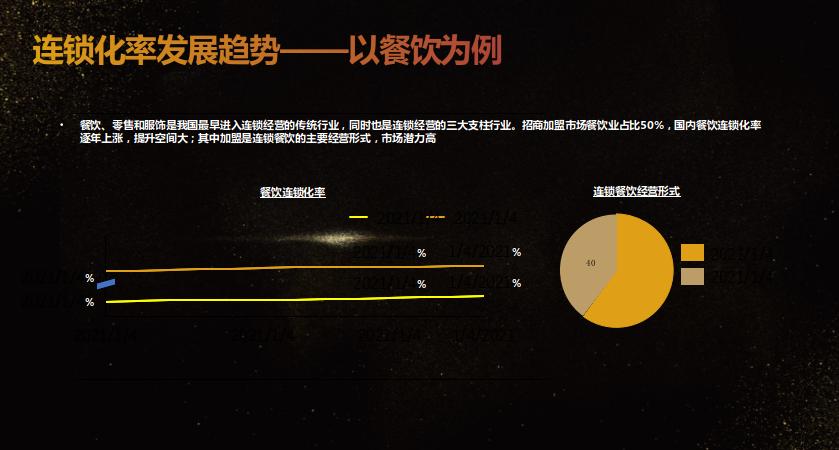 加盟星武亚雪：加盟连锁品牌线上营销