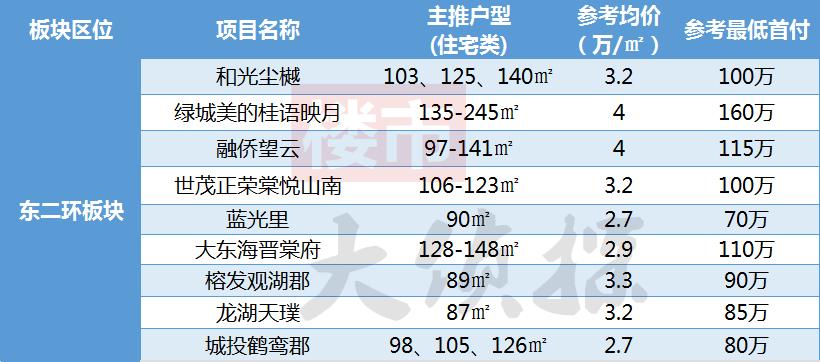 福州闽侯南屿乌龙江大区最新房价,2035福州房价规划图