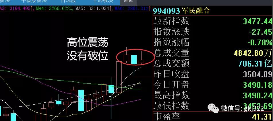 下周股市策略分析免费,下周白酒板块股市行情预测