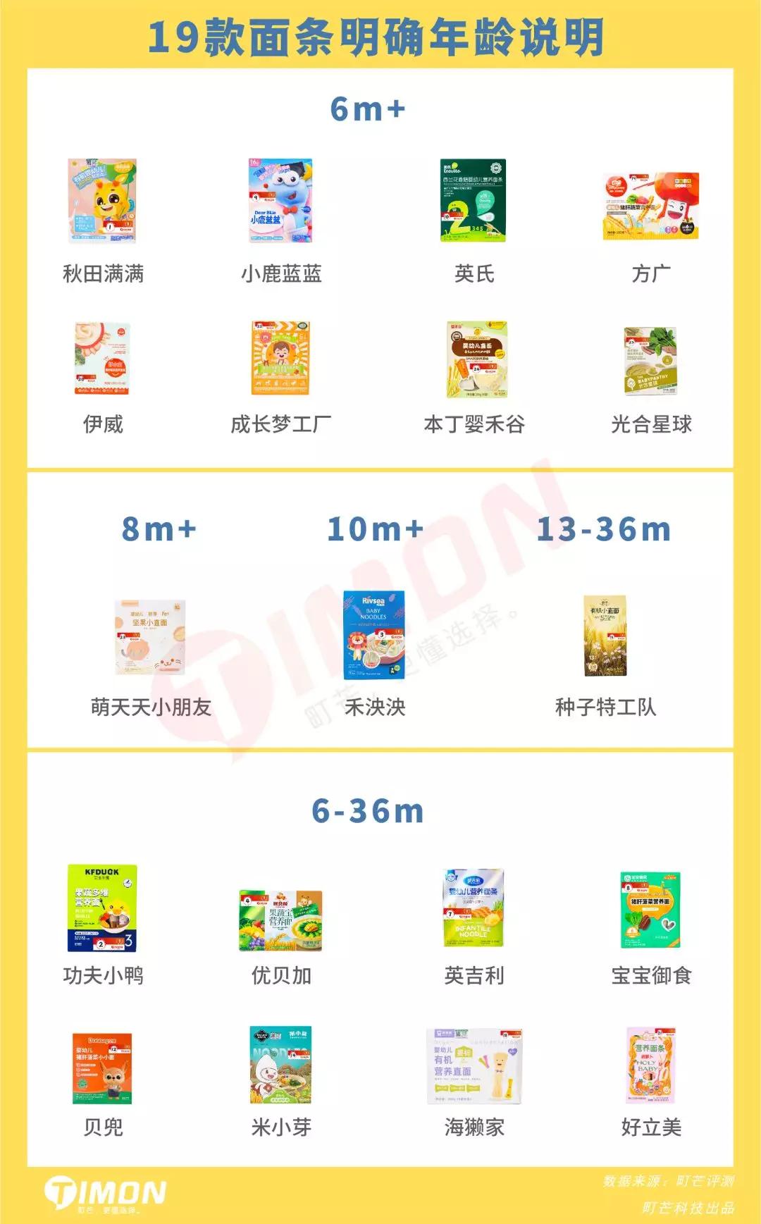 町芒测评,町芒评测豆浆粉