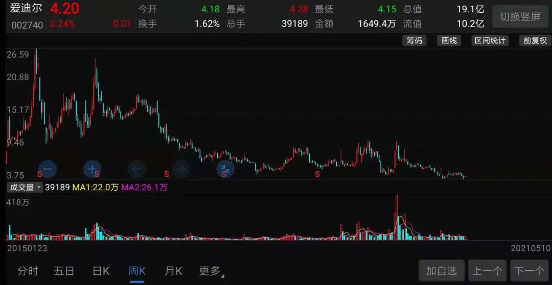 暴跌100%股票,市值暴跌7000亿跌的钱去哪了