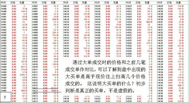 手把手教你学看盘,看盘新手必备技巧