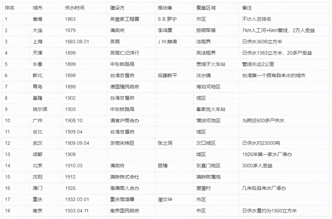 什么是自来水和纯净水,为什么自来水叫自来水