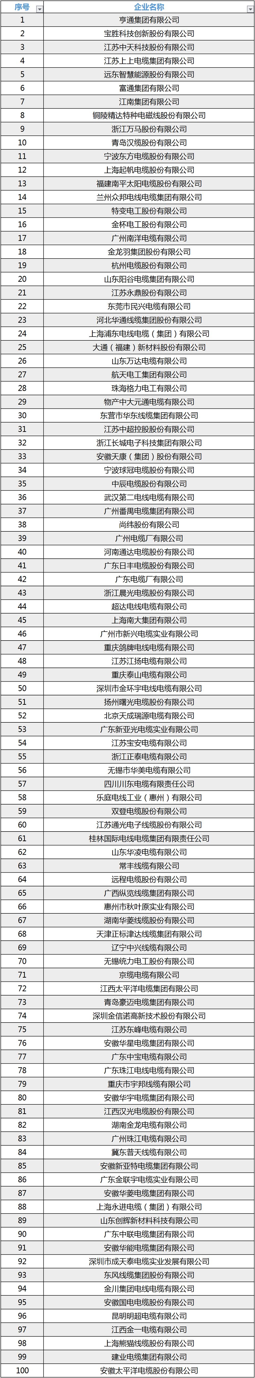 上上电缆跟远东电缆比较哪个好,上上电缆熊猫电缆远东电缆哪个好