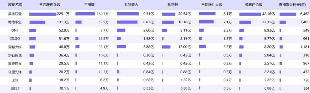 *牙虎**斗鱼，没有新主播