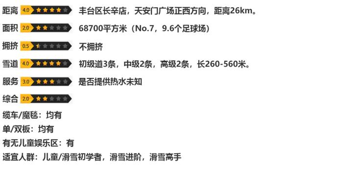 北京滑雪场2021-2022,北京万龙八易滑雪场2022开放时间