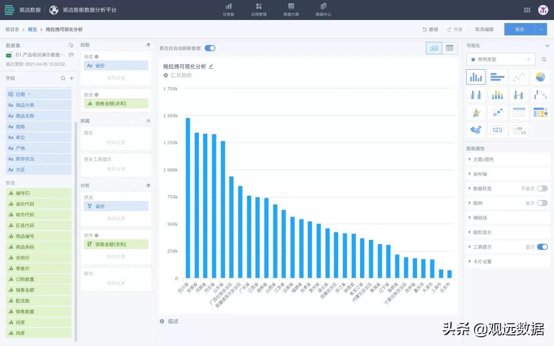 菀草壹签约观远数据,数据分析赋能时尚行业精益增长