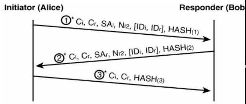 百闻不如一见的IPSecVPN靠什么保障安全？