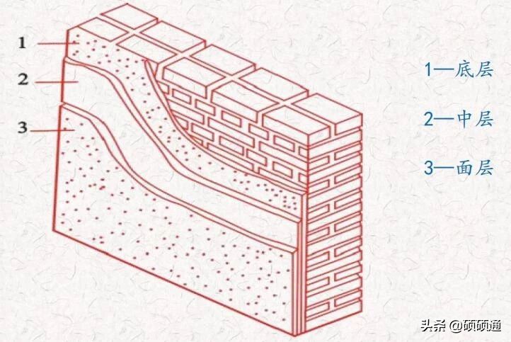 内墙抹灰质量通病,抹灰工程质量通病
