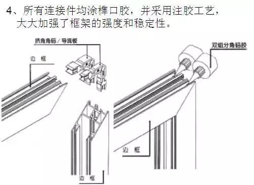 断桥铝门窗加工成本预算表,断桥铝门窗安装工艺和流程视频