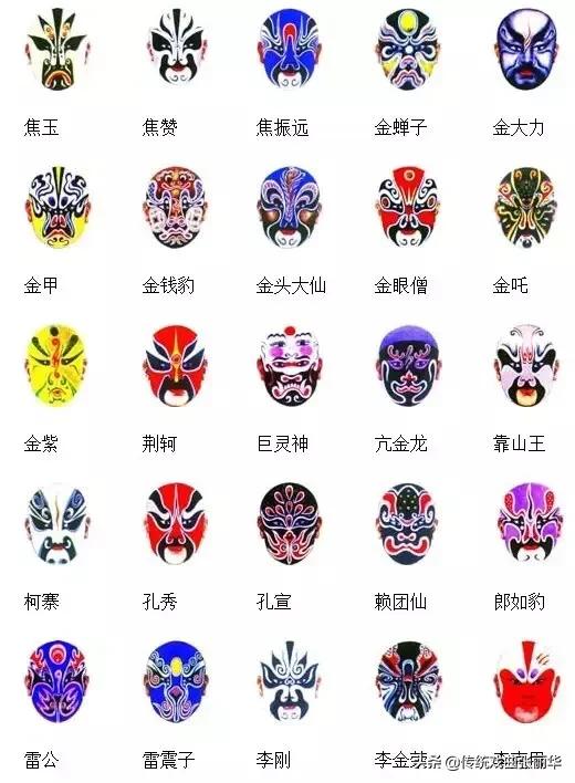 京剧脸谱知识知多少,京剧脸谱知多少