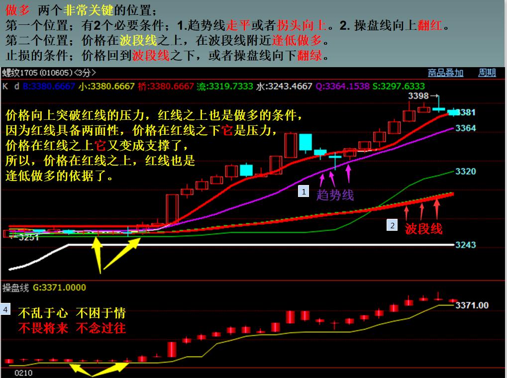期货的交易对手真实吗,期货散户真正的对手是谁