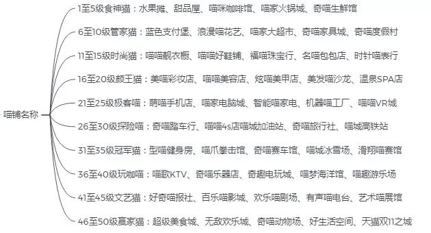 天猫双十一攻略大揭秘,2021天猫双十一满减规则