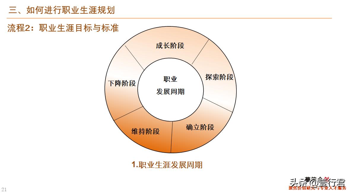 大学生职业生涯规划课件,职业生涯规划课总结800字