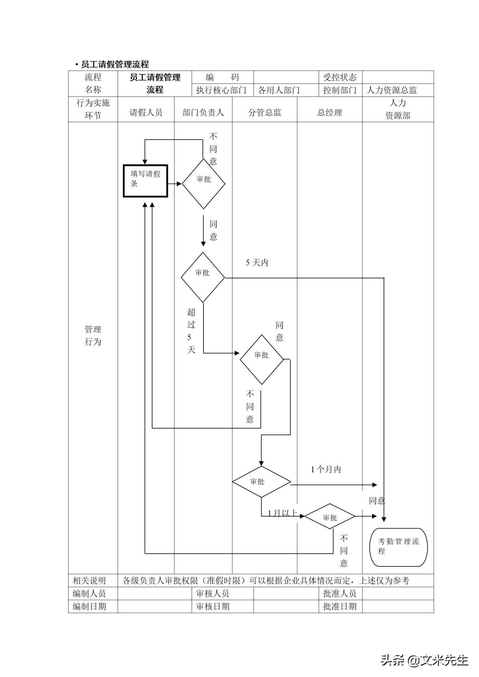 人力资源管理工作流程图纯干货,hr人力资源管理必备表格技巧