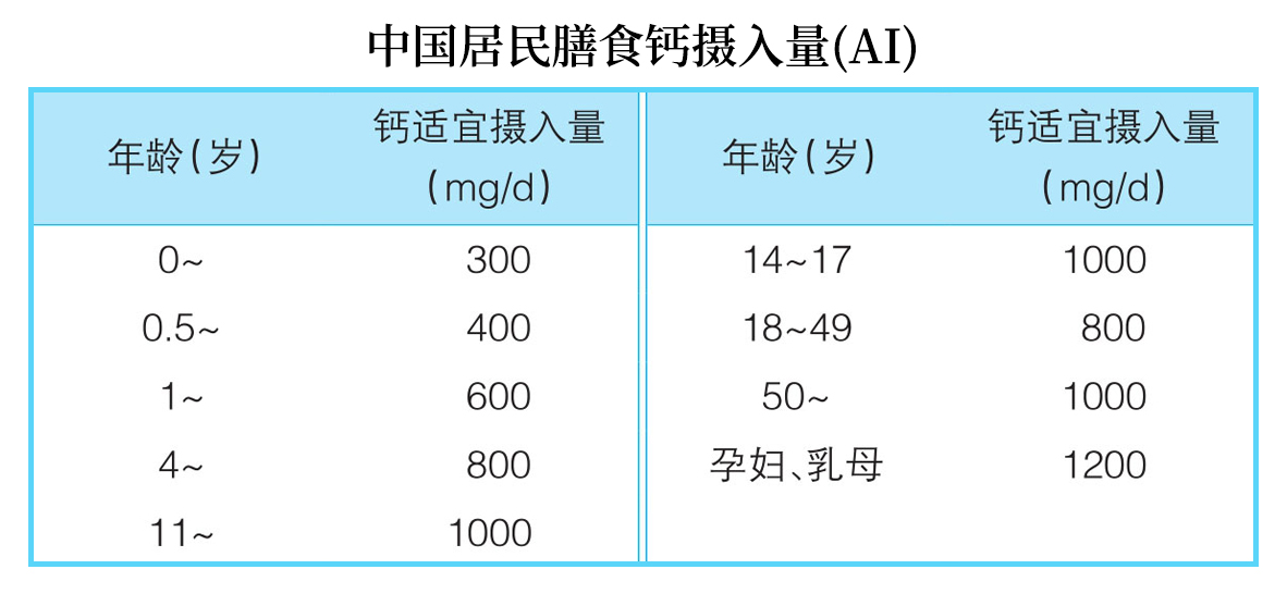 35岁左右补钙预防骨质疏松吗,35岁人补钙