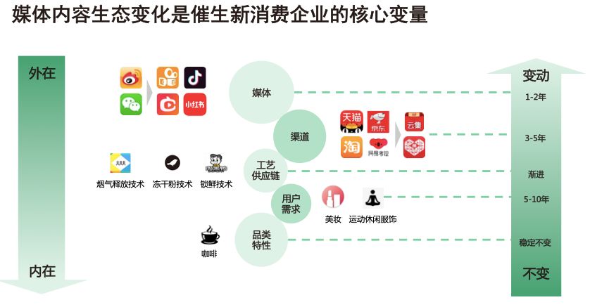 以消费者需求为导向回归商业本质,从日本消费演变史窥见未来中国