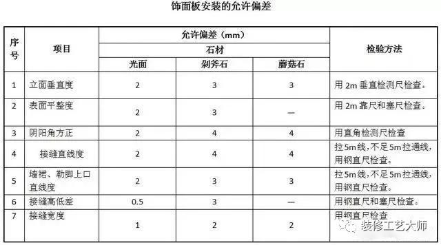 墙面干挂石材的标准施工方法,干挂石材离墙面距离是多少