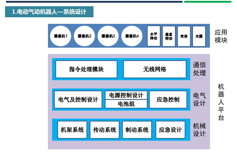 悬索桥主缆缠丝与桥面施工,悬索桥主缆养护挂篮