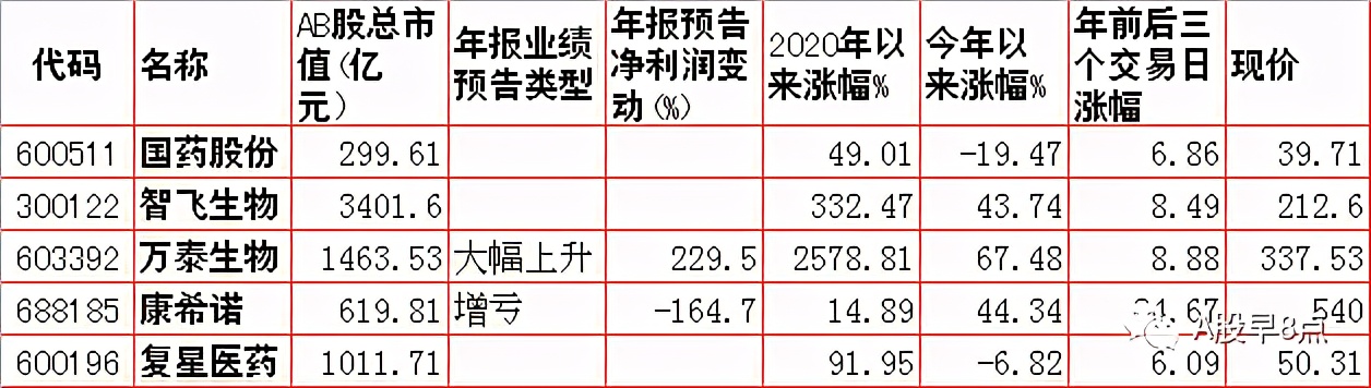 周四股市重大投资内参