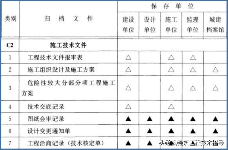 建筑施工资料员的教学视频,施工资料员资料怎么归纳整理