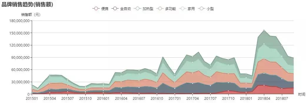 joyoung九阳jyz-d02家用榨汁机,榨汁机热销榜第一名测评九阳