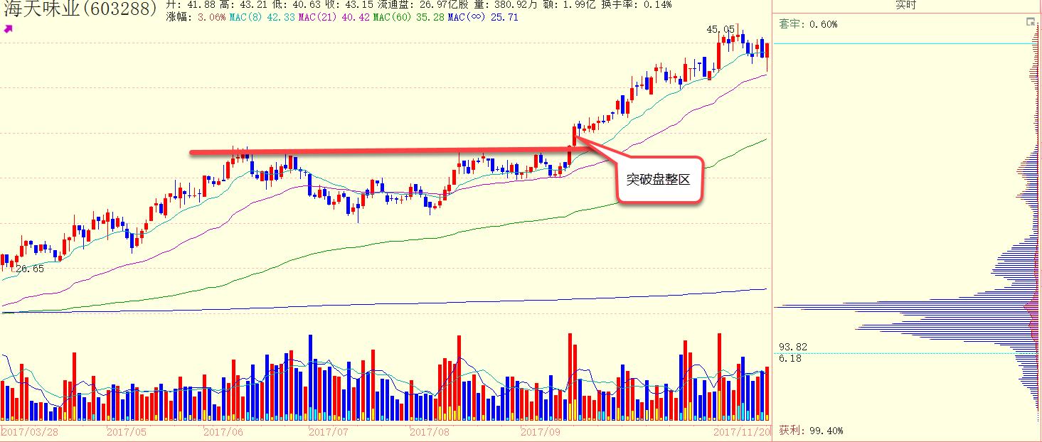 如何把握趋势赚钱,怎么样才能抓住赚钱的机会