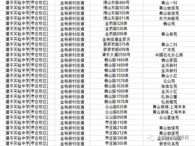 浦东区的公办五虎将之一，对口范围广！每年近70人被建平中学录取