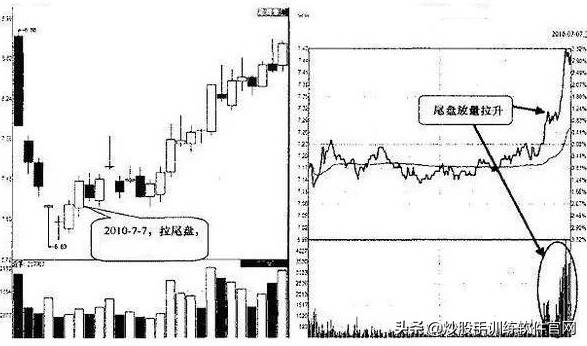 美人肩选股指标,美人肩选股公式源码