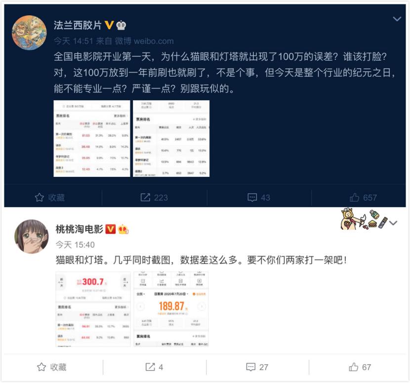 为什么票房不以数量来统计,各大网站实时票房统计