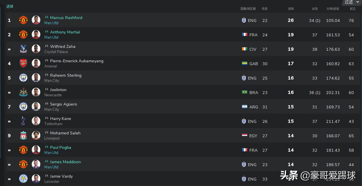 fm2020足球经理有手机版吗,足球经理2021曼联阵容