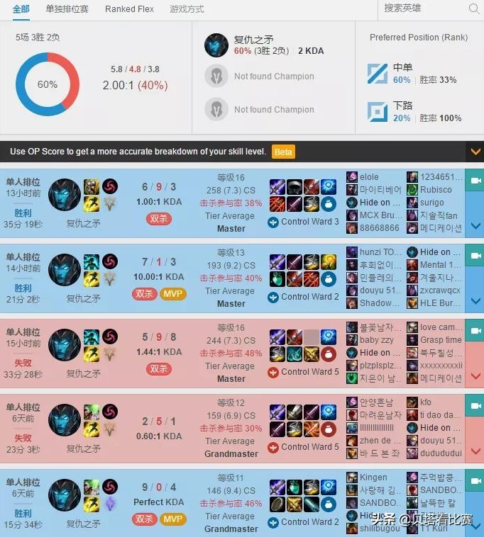 skt的faker,sktfaker玩瑞文