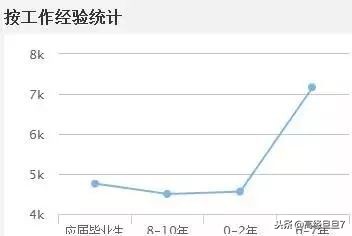 会计证可以换初级证吗,有会计初级之前的会计从业证