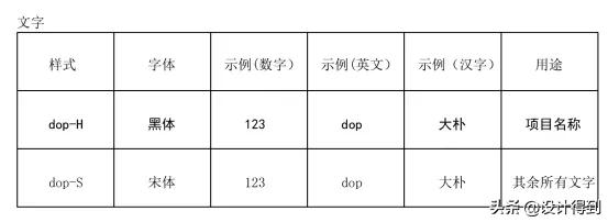 绘制施工图需要掌握哪些知识,施工图绘制的方法和技巧