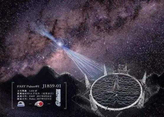 中国天眼找到外星人要多长时间,中国天眼寻找外星人