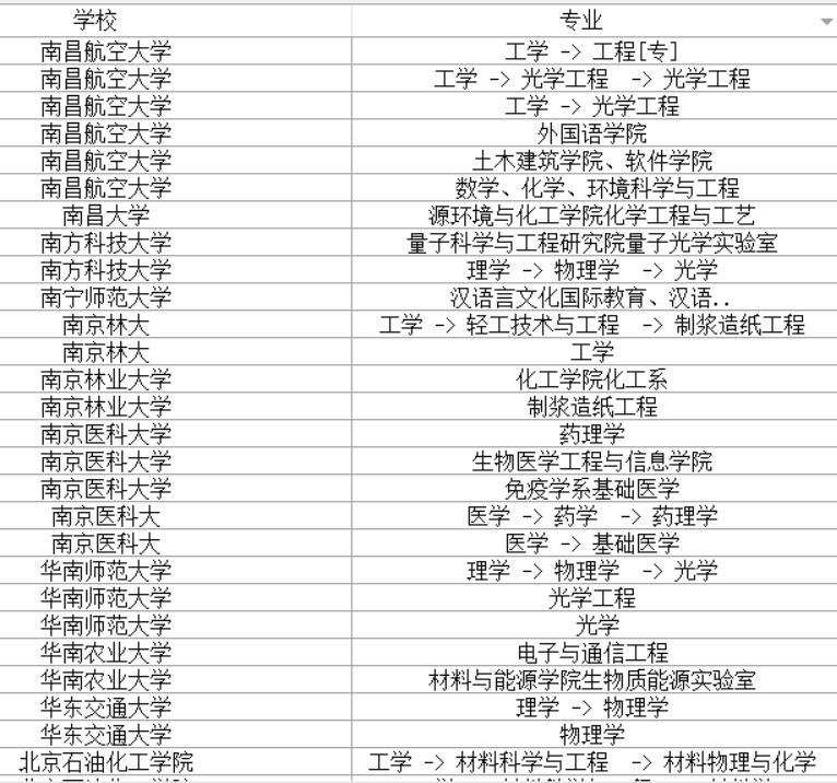 2022有关考研调剂院校信息,考研调剂信息发布网