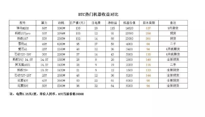 现在市面最流行的比特矿机,现在比特矿机最新消息