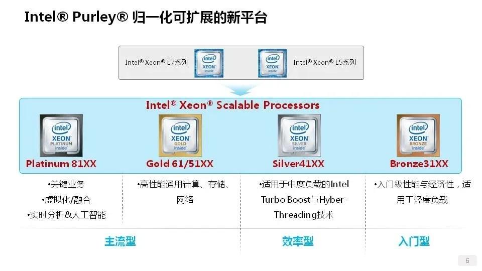 详解服务器、磁盘和网卡知识