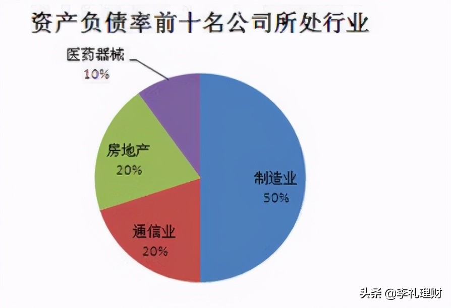 股票如何选净资产收益率,净资产收益率在多少以上算绩优股