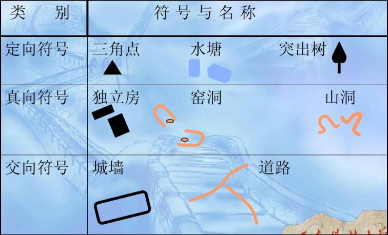收藏备用军事地形学（简）——假装看懂*用军**地图