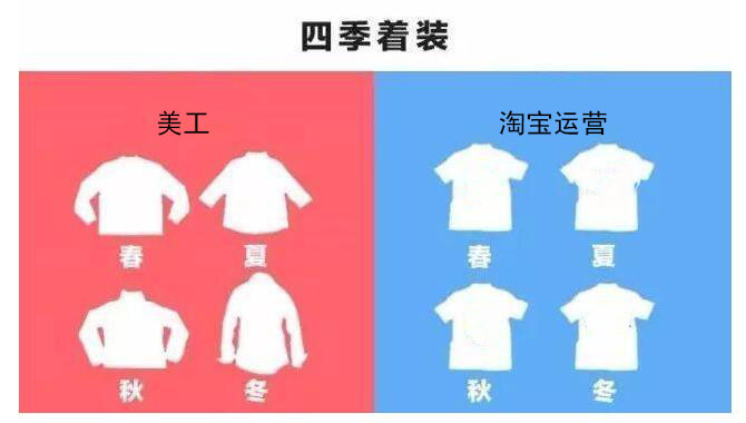 淘宝运营和美工的区别,淘宝运营与美工