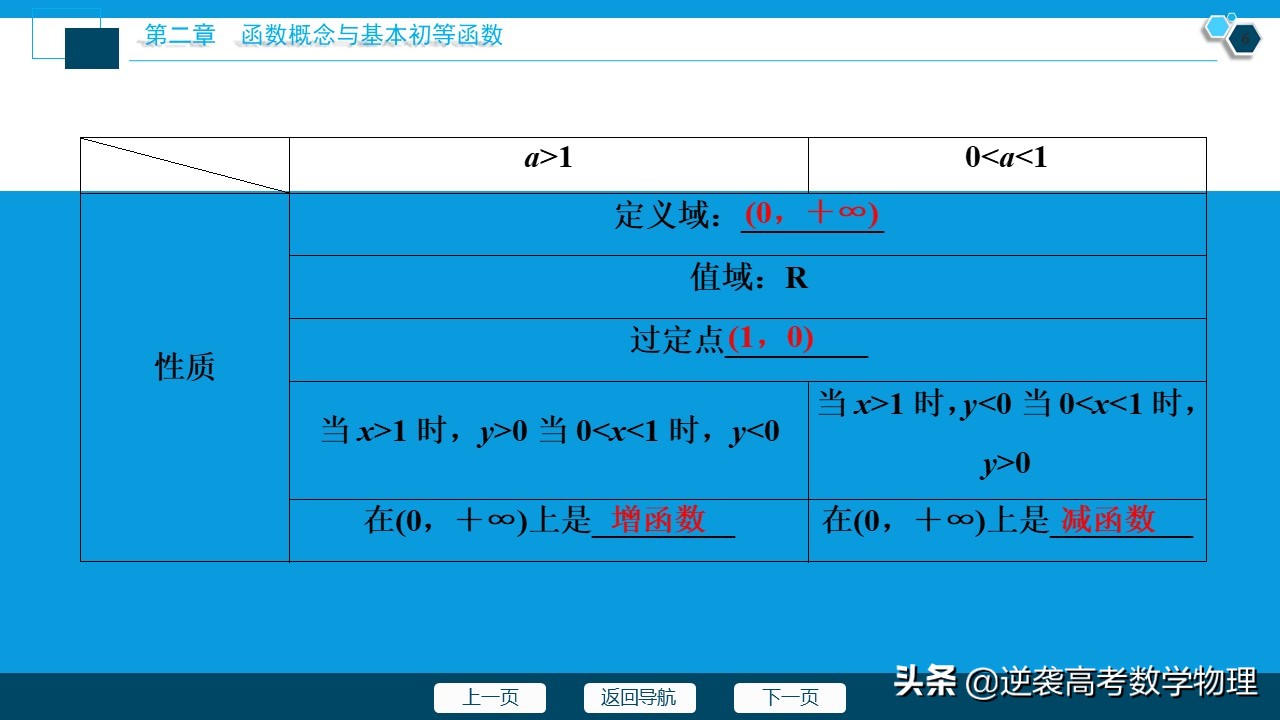 高中数学对数函数知识总结,高中数学对数函数知识点总结大全
