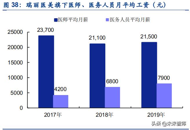 医美研究报告,医美行业可行性报告